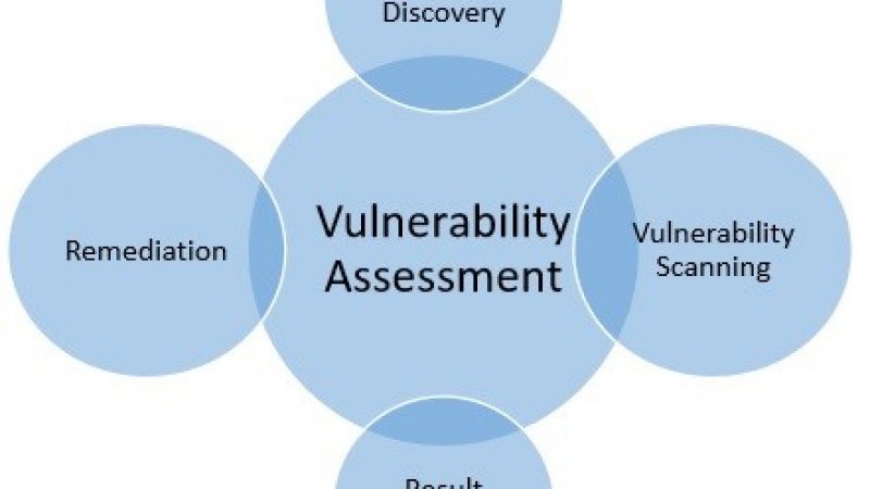 Network & Security Vulnerability Assessment
